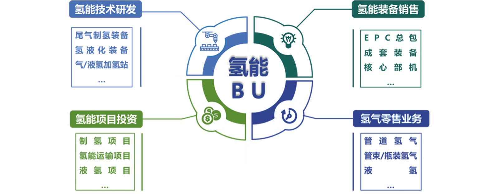 杭氧