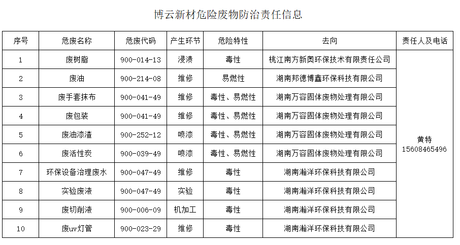 1066vip威尼斯(中国)有限公司-官方网站